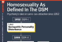 “Shouting, Voting and Not Much Science: How Sexuality Becomes ‘Mental Illness’”