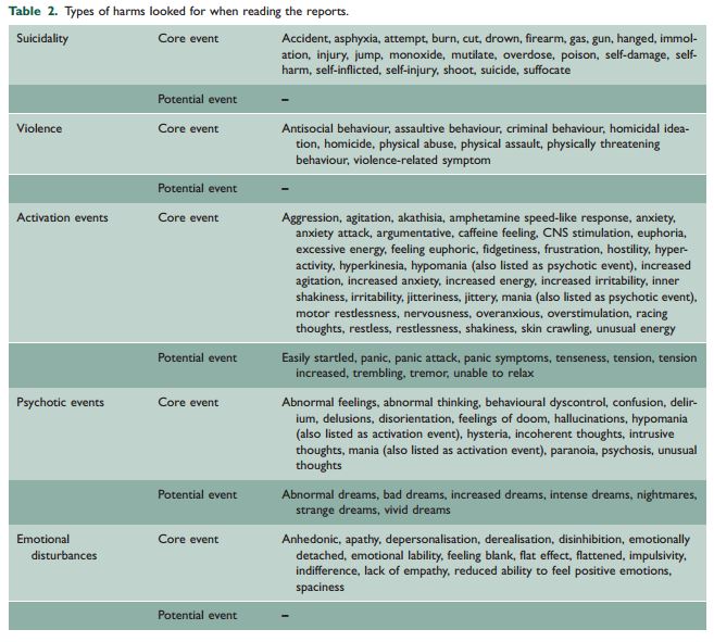 harms-related-to-suicidality