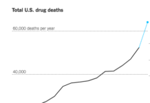 The First Count of Fentanyl Deaths in 2016