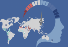 Mental Wellbeing Poorest in English-Speaking Countries of the World