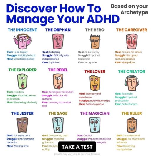 An online ad titled "Discover How to Manage Your ADHD Based on your Archetype" that encourages the user to "TAKE A TEST" based on personality types like "THE INNOCENT," "THE LOVER," and "THE CREATOR"
