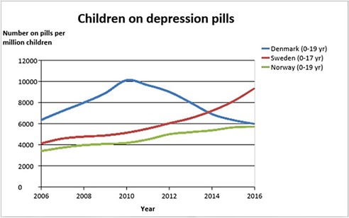 Children on Depression Pills